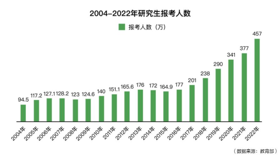 考研人数两年锐减86万，原因探究与影响分析