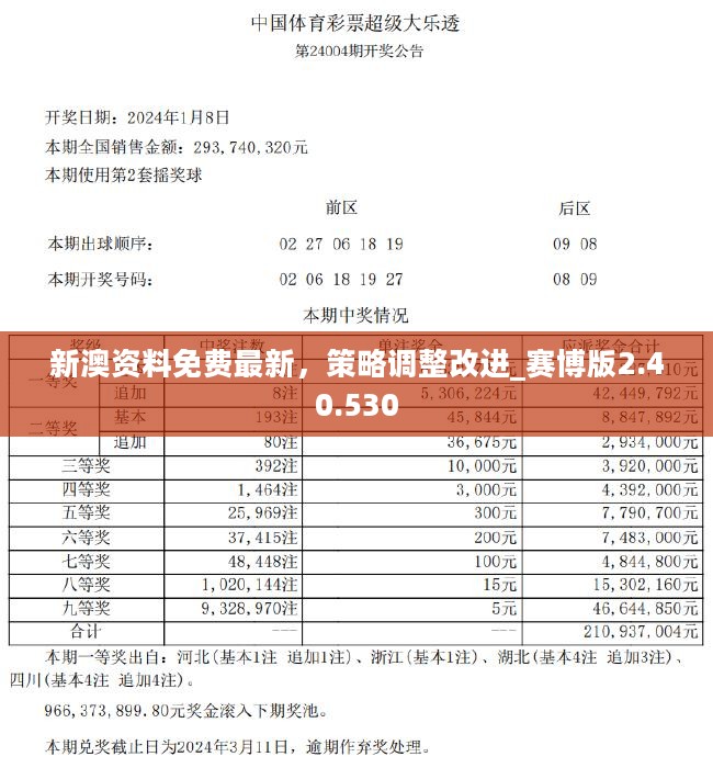 2024新澳精准正版资料,平衡性策略实施指导_专属版36.958