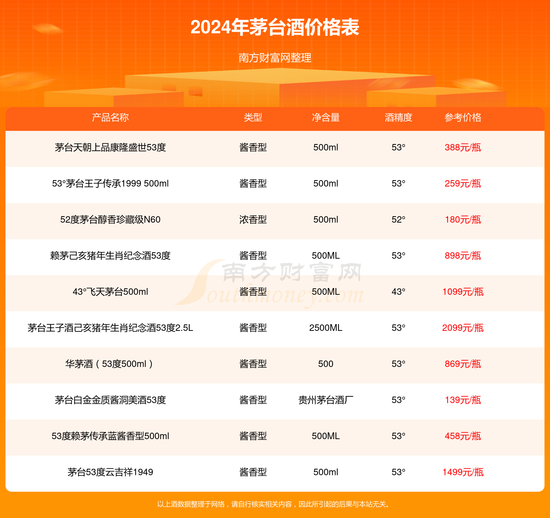 2024年茅台最新价目表,适用性计划解读_视频版29.371