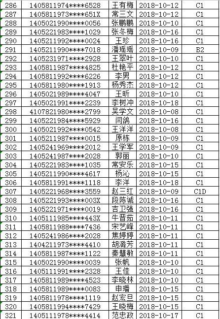 多地警方提醒，及时换证，保障日常生活无障碍