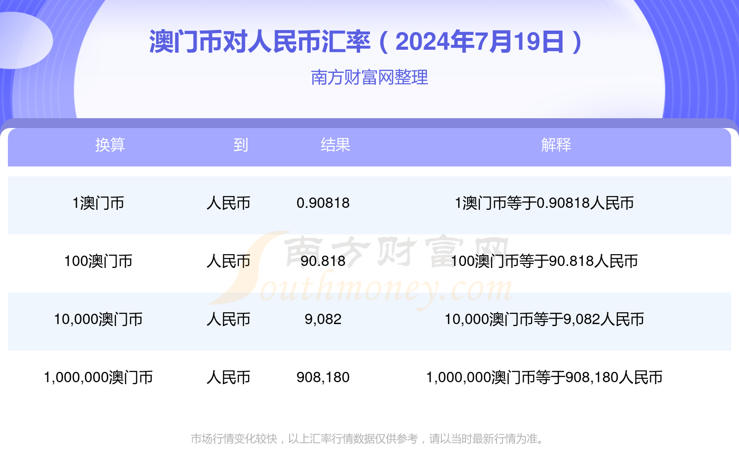 7777788888澳门开奖2023年一,经济性执行方案剖析_铂金版72.12