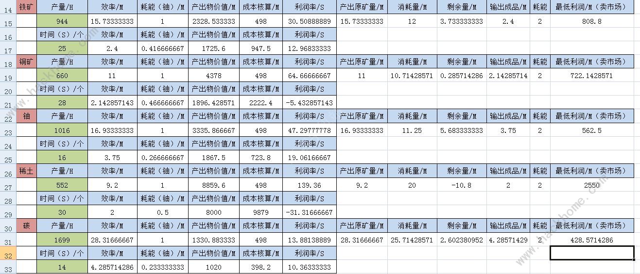 落阳一地的殇 第3页