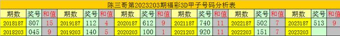 新澳今晚开奖结果查询表,全面分析数据执行_AP48.271