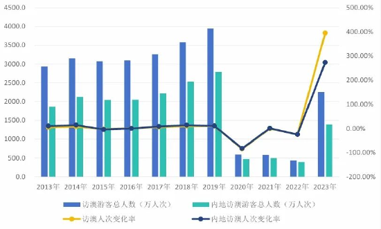 2024澳门天天彩免费正版资料,统计研究解释定义_尊享版96.118