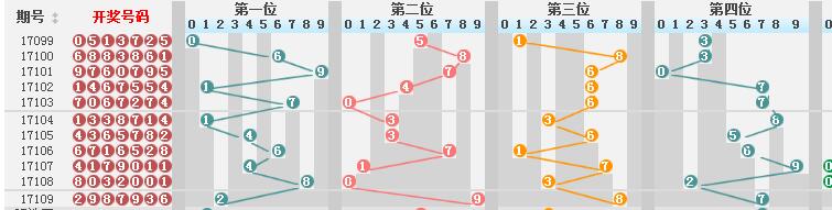 新澳门彩历史开奖结果走势图,深入执行方案设计_探索版64.489