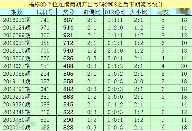 新澳门内部一码最精准公开,动态解读说明_3D28.721