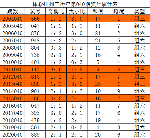 新澳门历史开奖记录查询今天,预测解读说明_尊贵款99.40