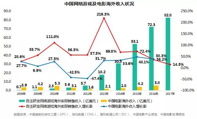 新奥资料免费精准,数据解读说明_挑战版18.96