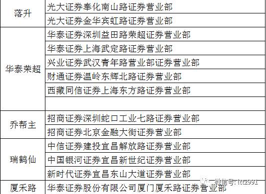 全年资料免费大全资料打开,准确资料解释落实_社交版72.211