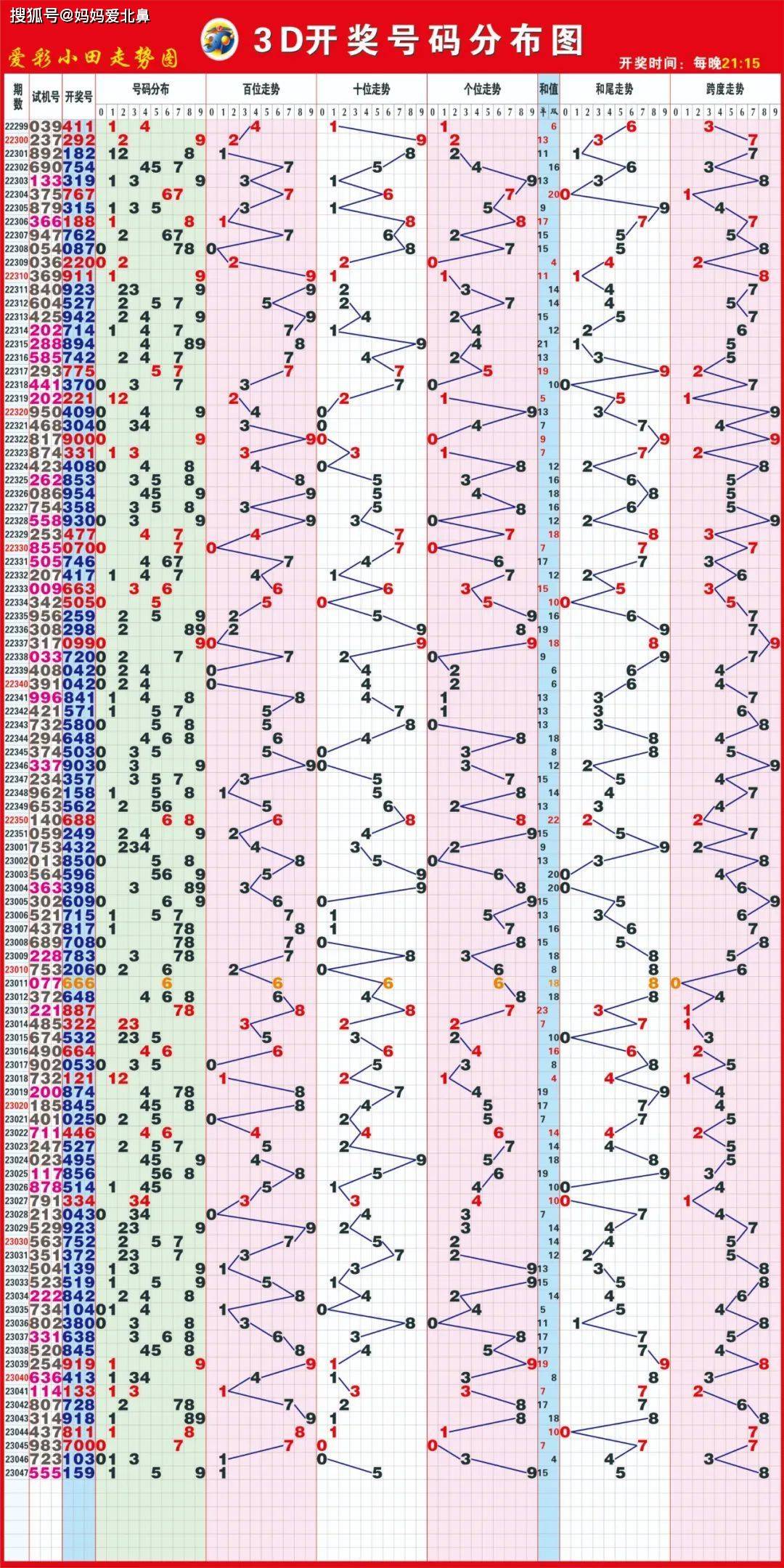 新澳天天彩资料大全最新版本,定性评估解析_3D86.502