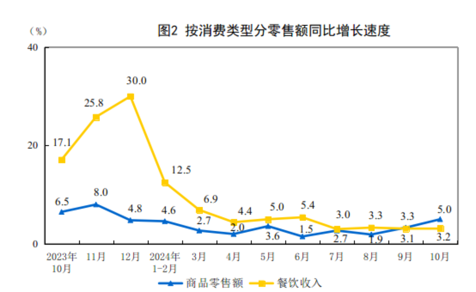 十月消费增长亮点数据揭秘，四大领域展现强劲增长势头