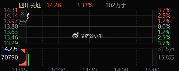 四川长虹股票行情深度解析，探究投资价值与挑战（600839股票）