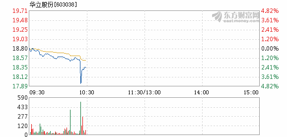 华立股份重组最新消息全面解读与分析