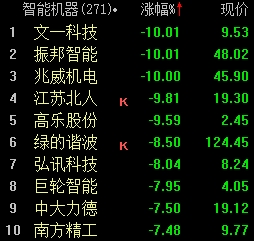 文一科技所属板块全面解析