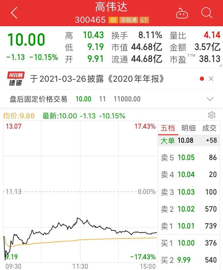 高伟达股票深度解析及前景展望——股吧热议话题