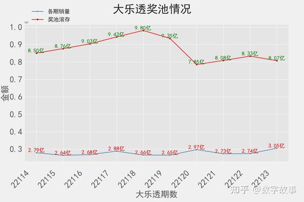 大乐透开奖结果快速查询，掌握好运，便捷及时知！