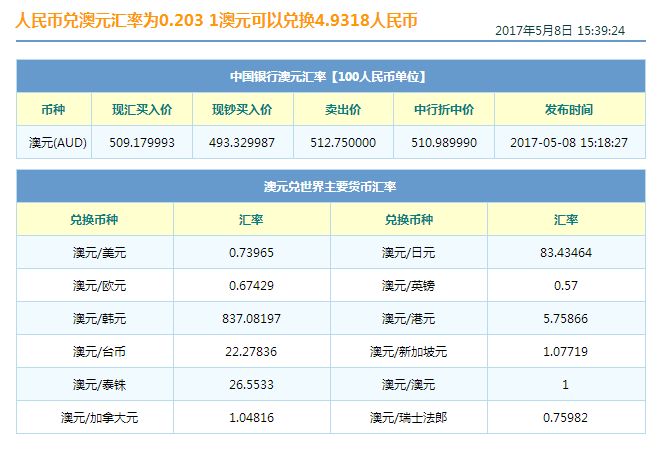 澳币汇率走势解析，中国银行汇率服务与中国银行澳兑人民币汇率表深度解读