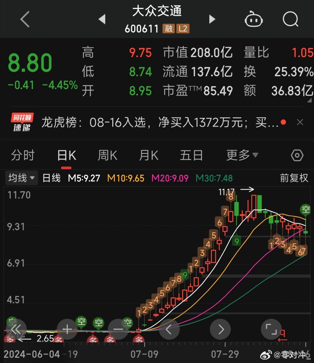 大众交通股票股吧代码查询，入门指南与深度解析手册