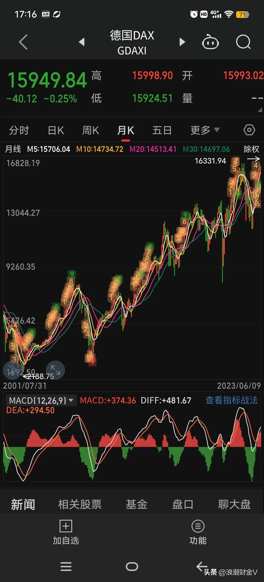 日经225指数跌逾1%，市场波动背后的原因及未来展望