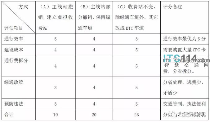 7777788888香港开奖,可行性方案评估_Tablet90.895