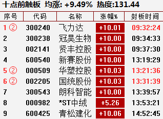 澳门今晚必开一肖1,预测解析说明_VR98.260