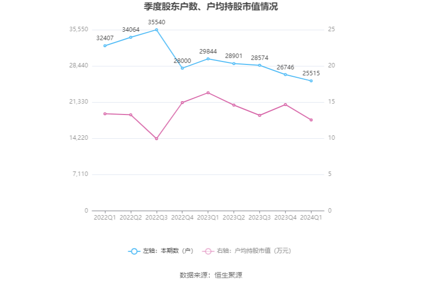 彩虹彼岸 第3页