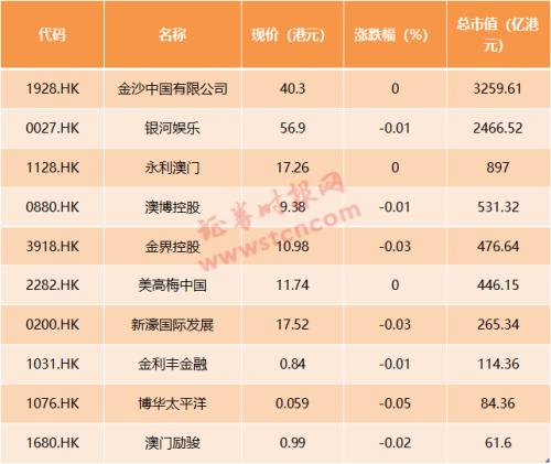 2024新澳门天天开彩大全,现状分析说明_标准版43.992