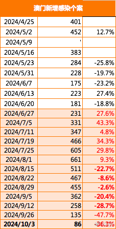 精准2024澳门免费资料,快速执行方案解答_游戏版76.690