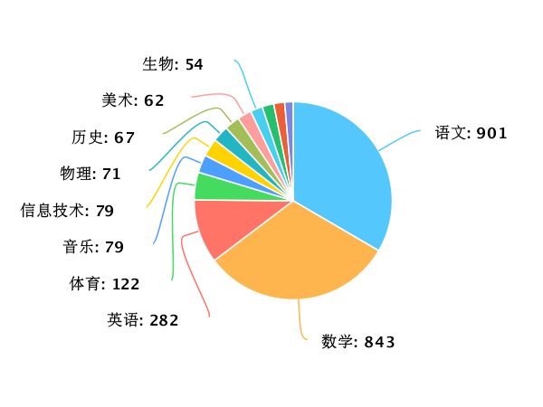 2024年澳门今晚开奖结果,数据解析导向设计_策略版73.47