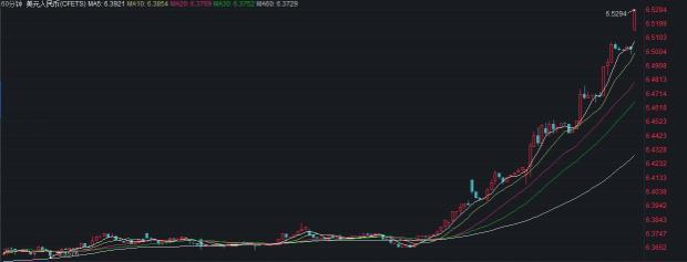 人民币兑美元中间价上调8点，影响及未来展望