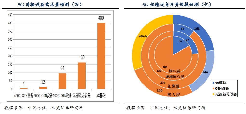 十二部门联合发布5G规模化方案，智能互联新时代正式开启