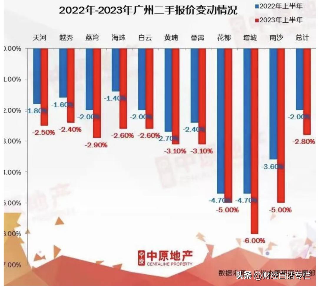 广州楼市稳定政策四度出台，城市繁荣与安居策略探索