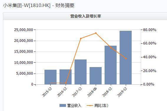 华住集团第三季度业绩稳健亮眼，收入持续增长