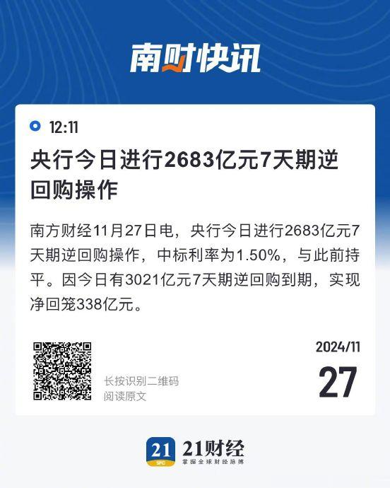 央行逆回购操作达2683亿，深度解读与影响分析