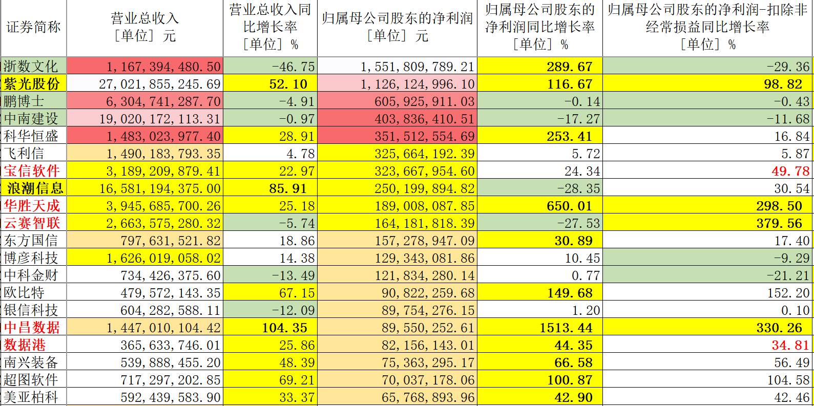 纯白梵唱 第3页