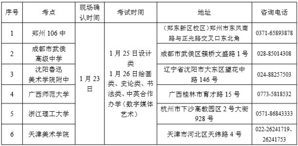 蓝天下的迷彩 第3页