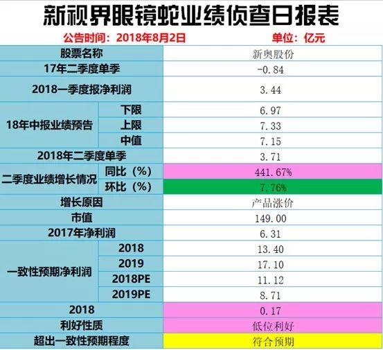 2024新奥历史开奖结果查询澳门六,实地验证分析数据_WearOS86.917