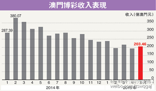 新澳门彩尾数走势,持久性策略设计_4K41.963