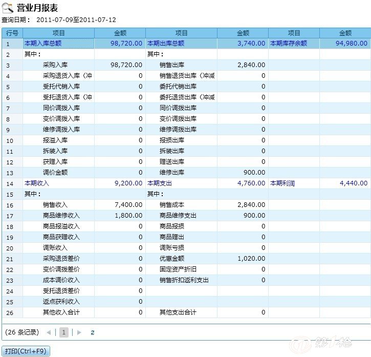 管家婆一码中一肖,完整的执行系统评估_领航款18.848