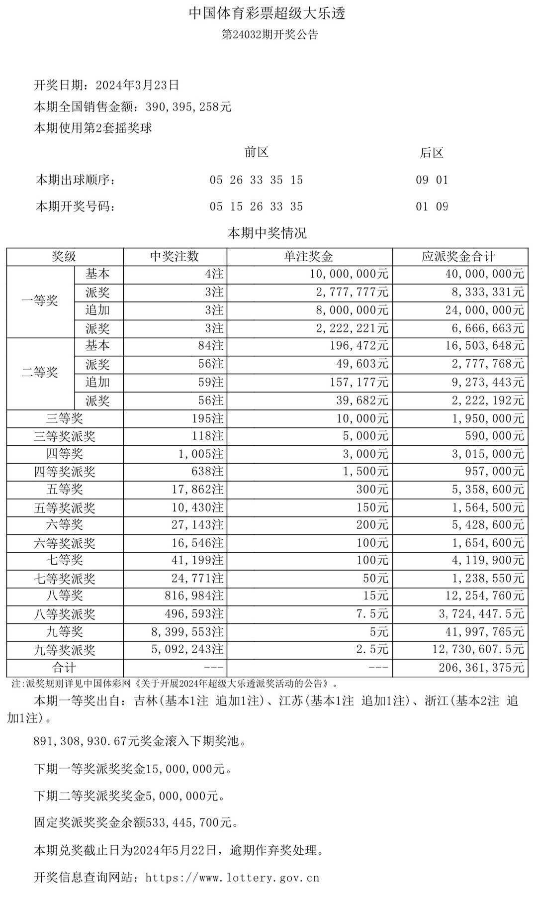 新澳门彩开奖结果,数据解答解释定义_投资版80.447