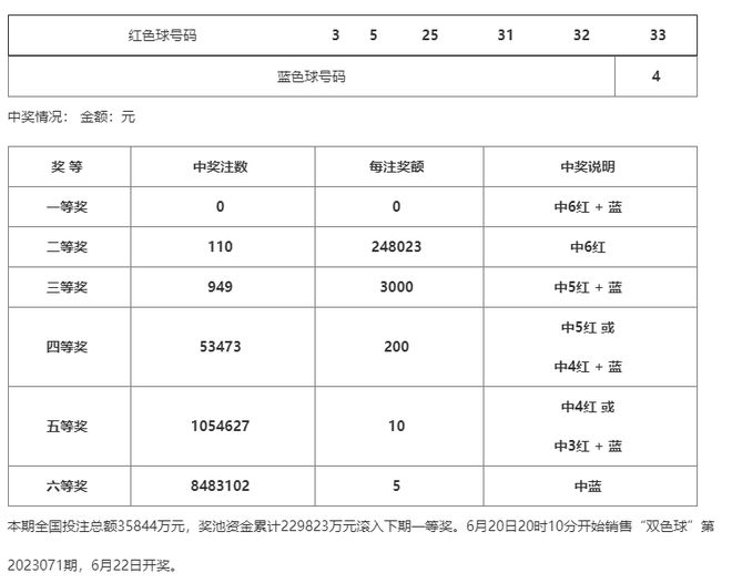 澳门一码一码100准确开奖结果,专家意见解析_粉丝款41.92