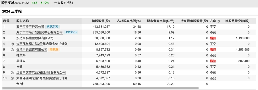 上市公司董事长十年精准套现，策略、智慧与决断的艺术之道