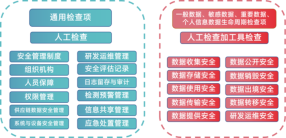 管家婆一肖一码最准一码一中,安全策略评估_S52.211