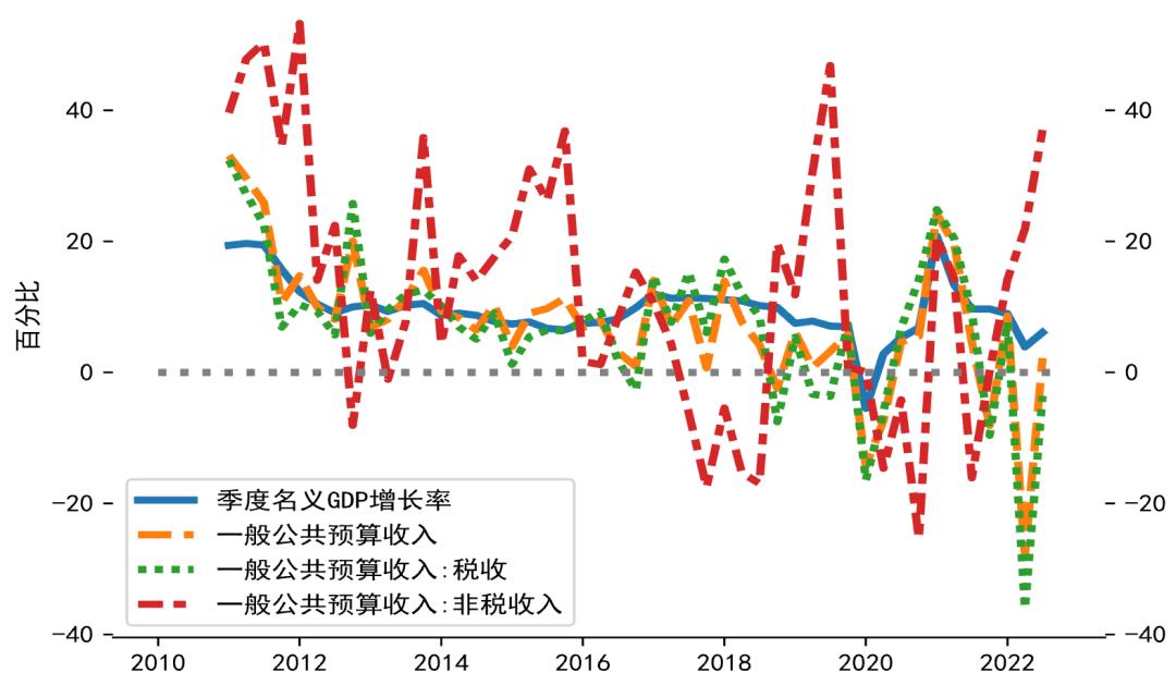 美国Q3 GDP修正值与全球经济展望，深度解析数据与趋势背后的含义