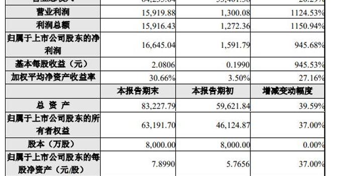 新奥今天最新资料晚上出冷汗,收益成语分析落实_标准版12.175