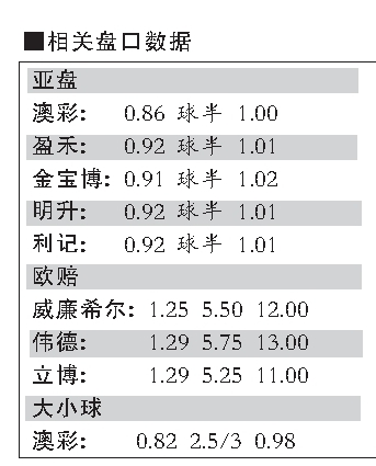 澳门天天开彩期期准,科学评估解析说明_nShop79.350