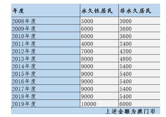 澳门二四六天天开奖结果查询,灵活性计划实施_Android256.184