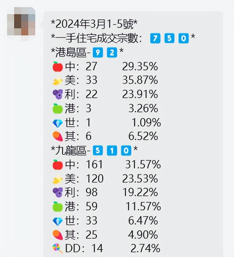 最准一肖一码100‰香港,实地评估解析数据_Hybrid86.199