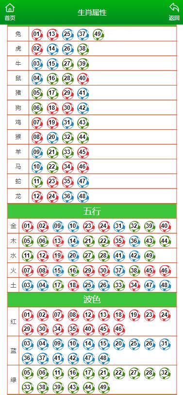 香港挂牌一肖一码精选12码,全面说明解析_复刻版66.191