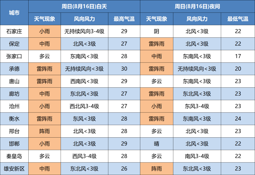 石家庄最新二级预警,适用解析计划方案_BT99.822